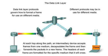 Data Link Layer Design Issues